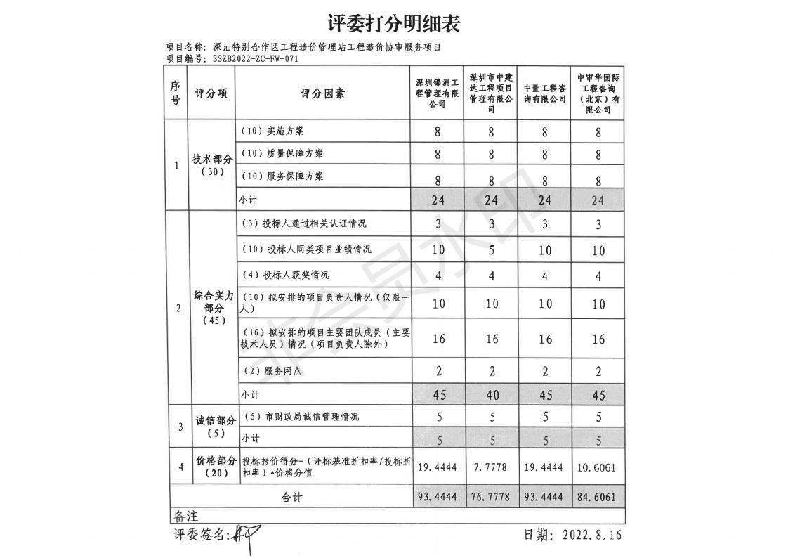 017 评委打分明细表、评分汇总表_20.jpg