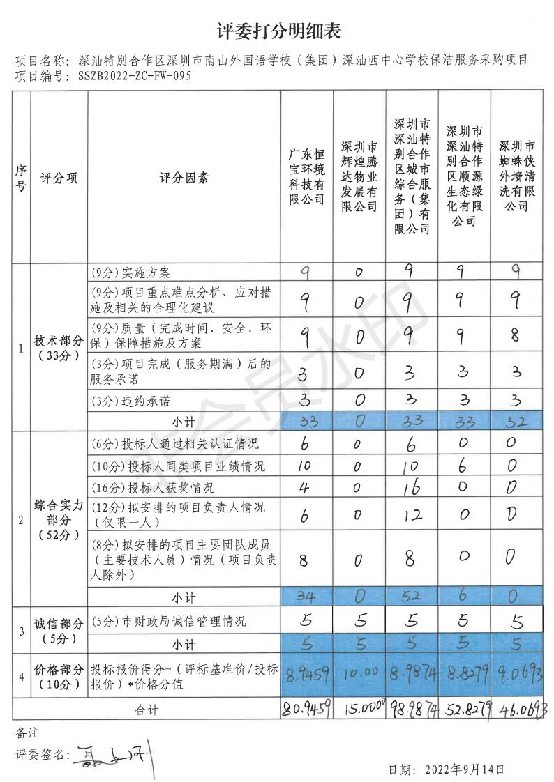 010 评委打明细分表、评分汇总表_04.jpg