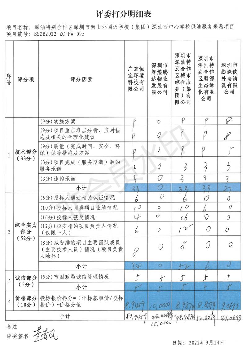 010 评委打明细分表、评分汇总表_01.jpg