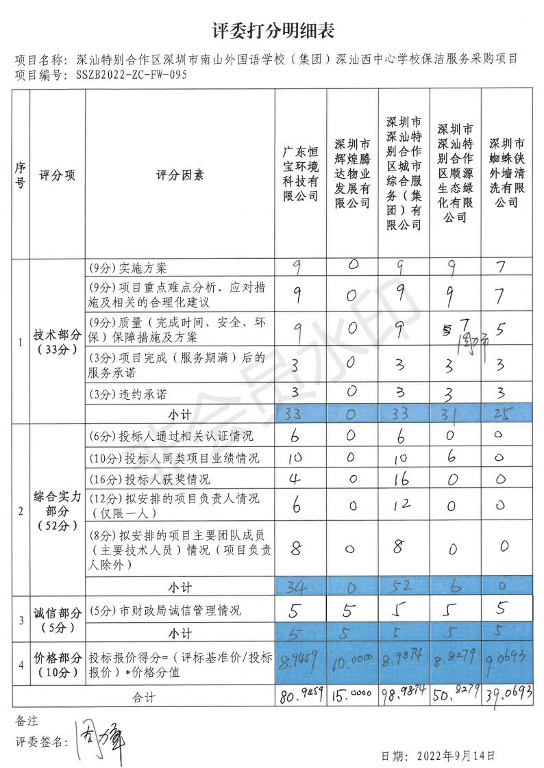 010 评委打明细分表、评分汇总表_05.jpg